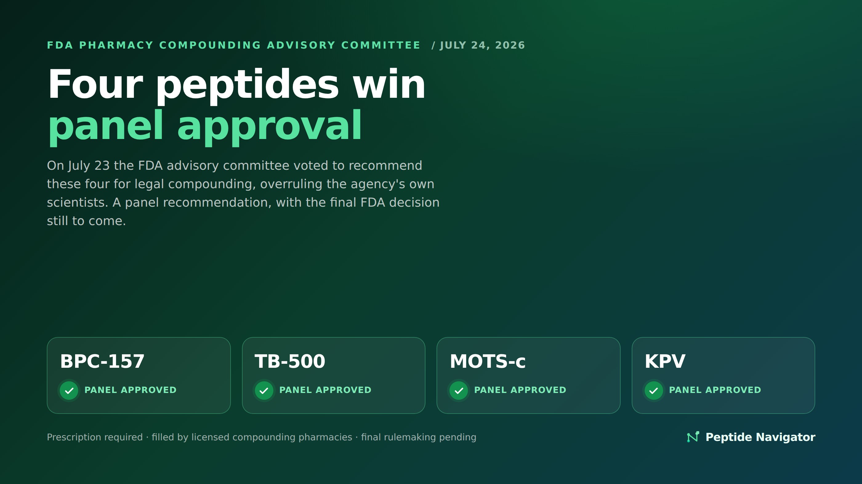 Results graphic showing BPC-157, TB-500, MOTS-c and KPV each marked panel approved after the July 2026 FDA Pharmacy Compounding Advisory Committee vote