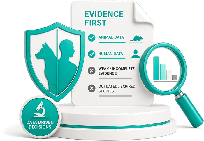 Evidence first, animal and human data told apart